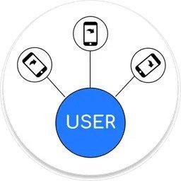 Enterprise feature Multiple Responses