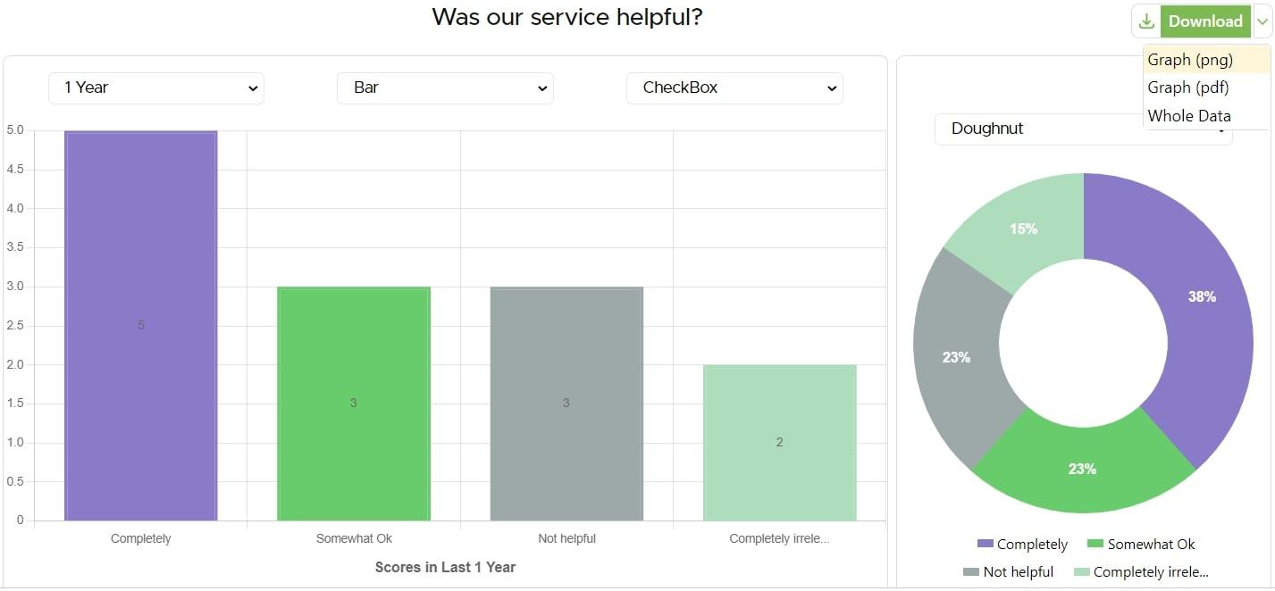 Internal Survey Analytics