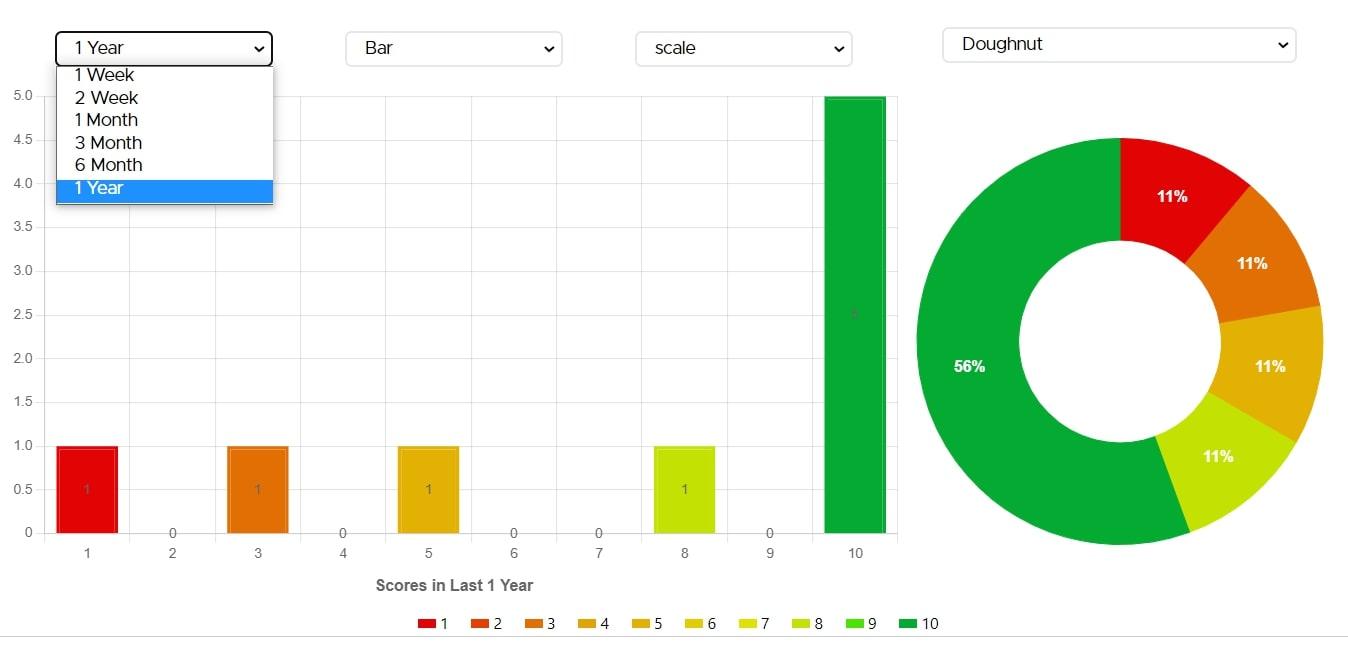 Reports Filters